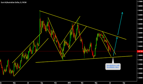 Breakdown will invalidate idea 