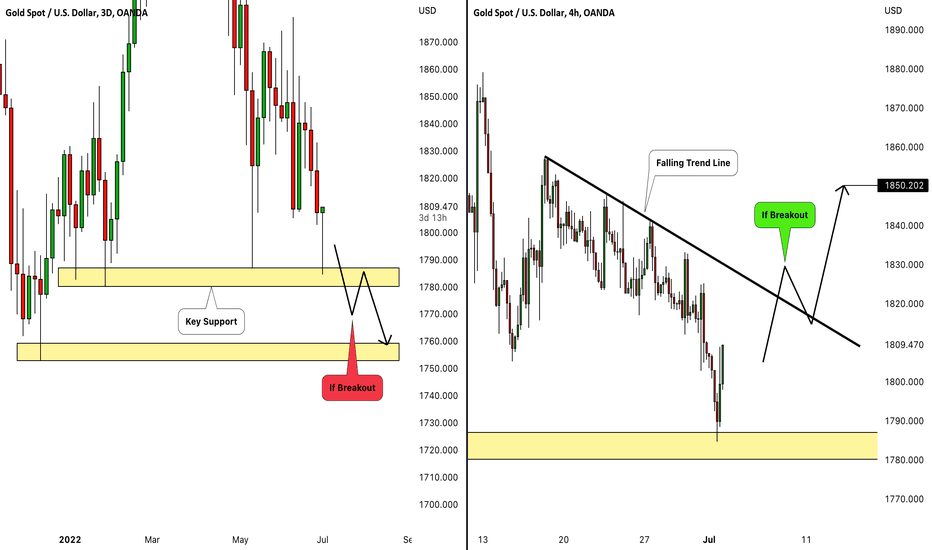 GOLD (XAUUSD): 2 Scenarios For Next Week Explained🥇