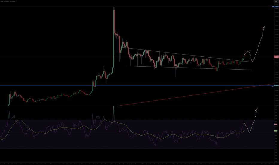 TRX next move