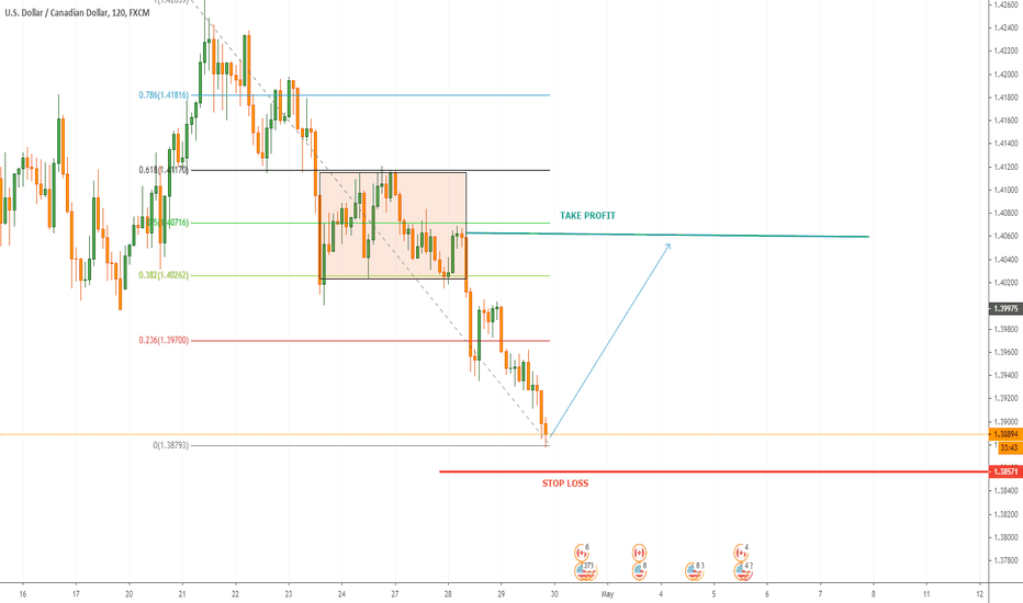 USDCAD BUY