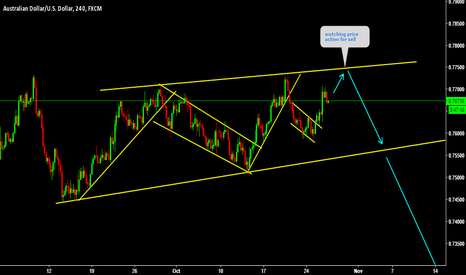 AUDUSD watching for sell near upper channel line 