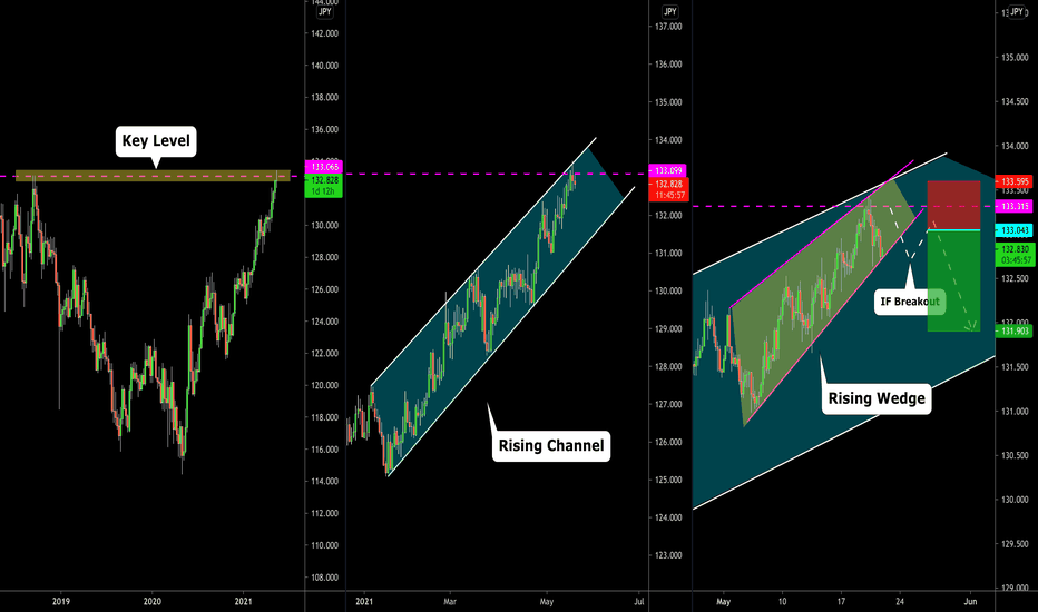 EURJPY: Your Detailed Trading Plan 🇪🇺🇯🇵