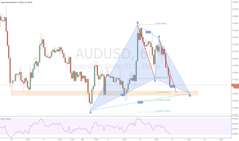 AUDUSD GARTLY LONG