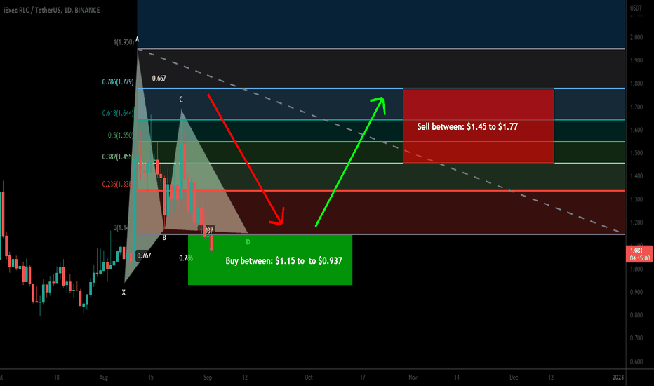 iExec RLC formed bullish Gartley for upto 88.50% move