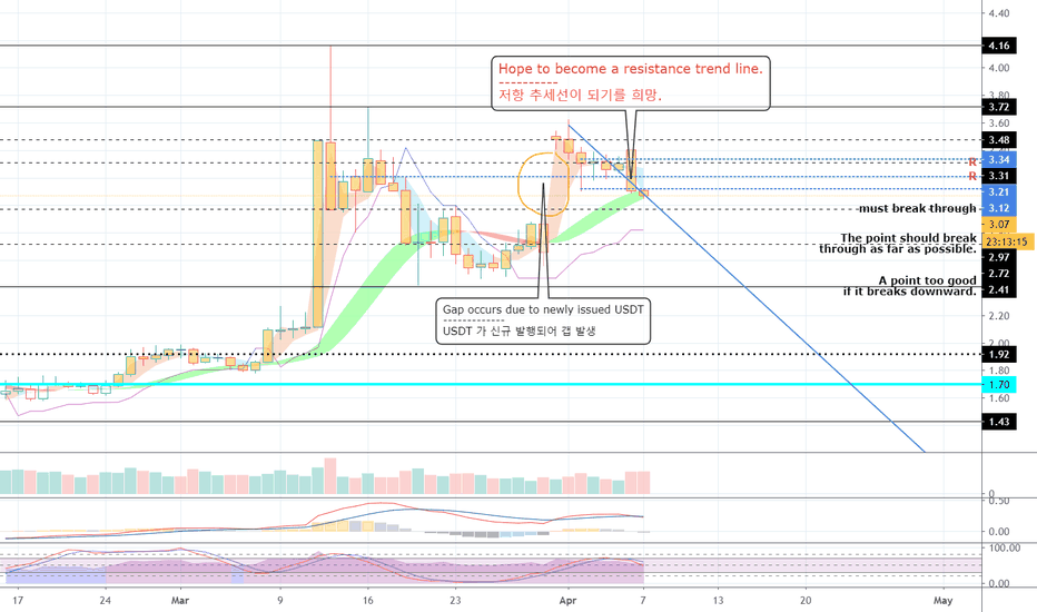 USDT Dominance (USDT.D)