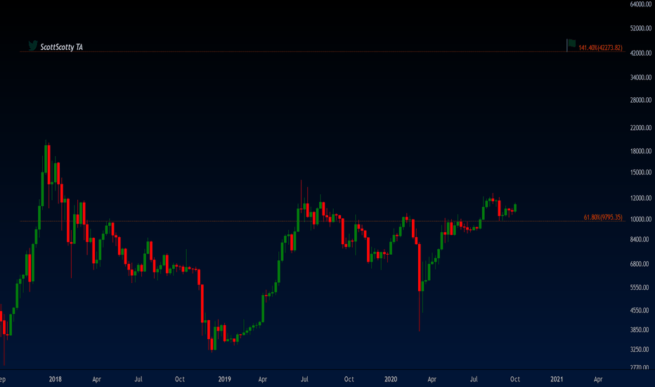 BTC
