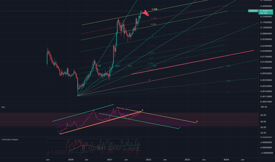ONEUSD 2021.10.26