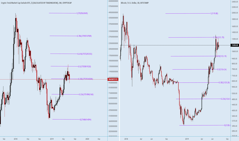 Every single one that criticized me go all in alts NOW