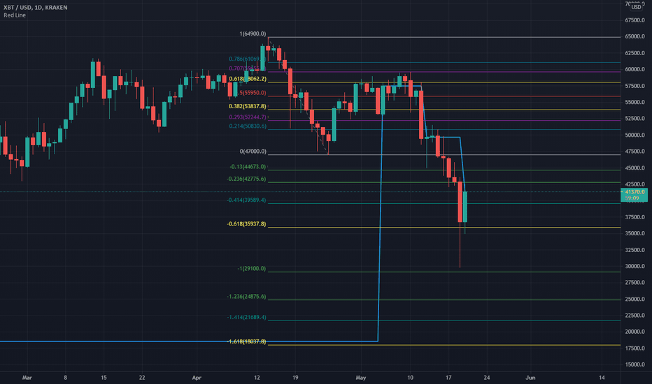 18k Bitcoin Target