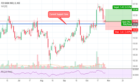 Fedbank Support Trade