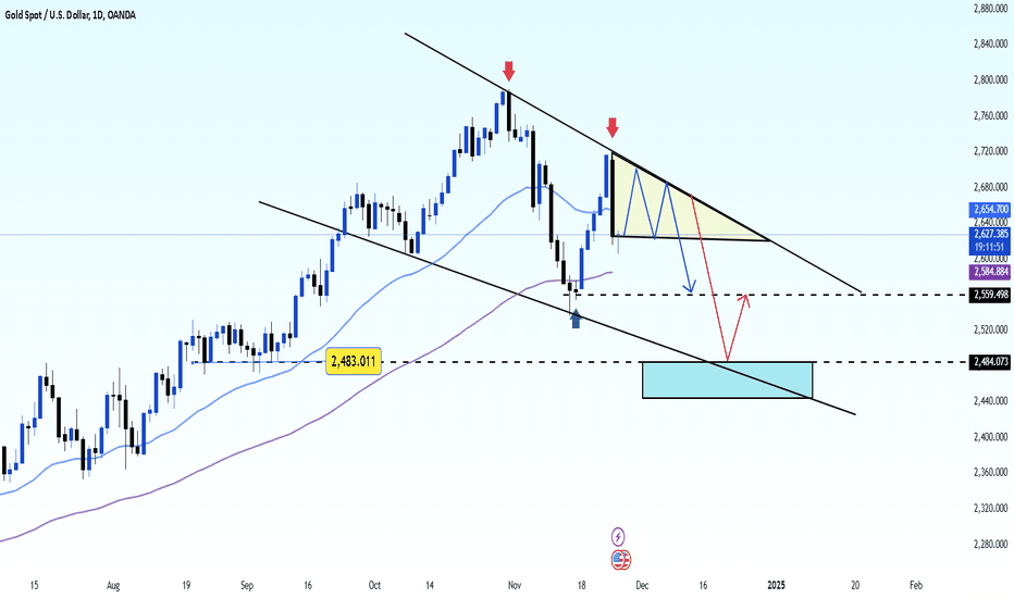 Gold Price Update: Consolidation and Key Levels