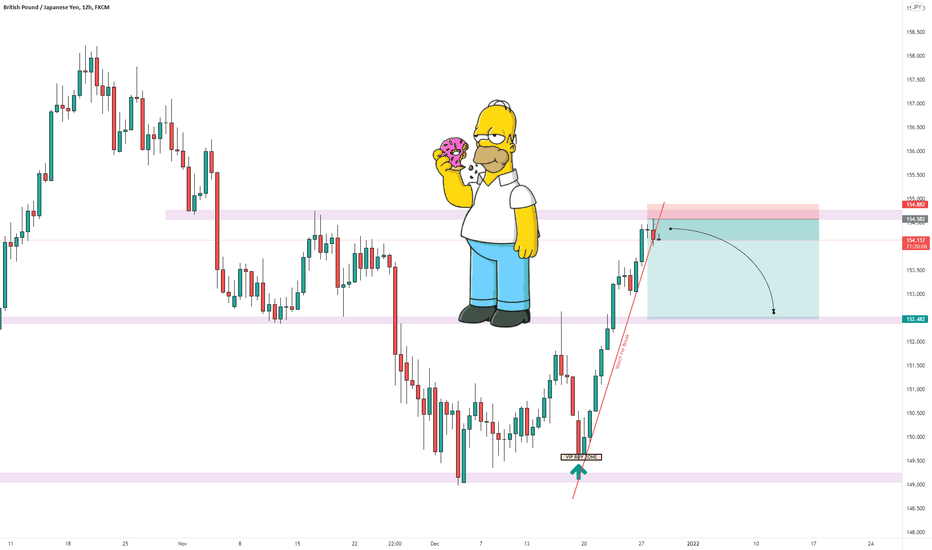 ⚜GBPJPY SHORT 210pips 