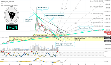 TRON [TRXBTC] Movement Update