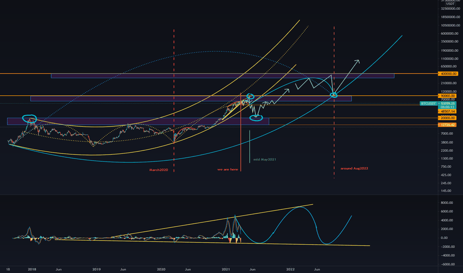 Bitcoin whats next v3