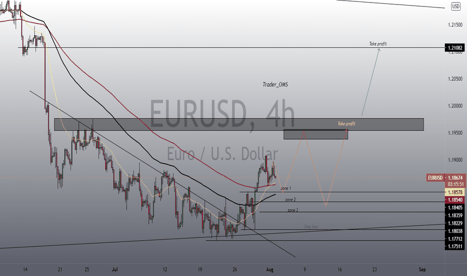 EURUSD update H4