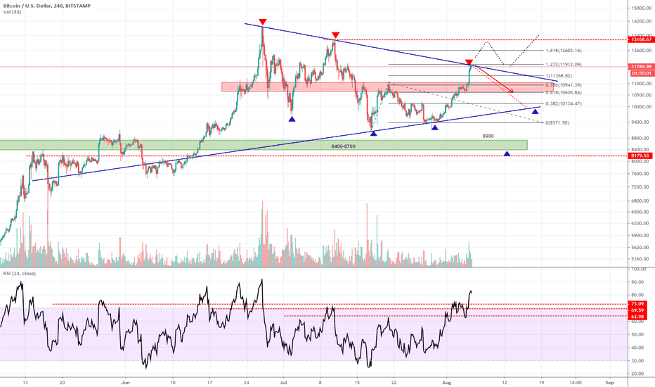 BTC (Prj.2019.P03.E09).Too many scenario's?