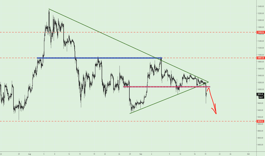Bitcoin, 1st impulse is DONE!