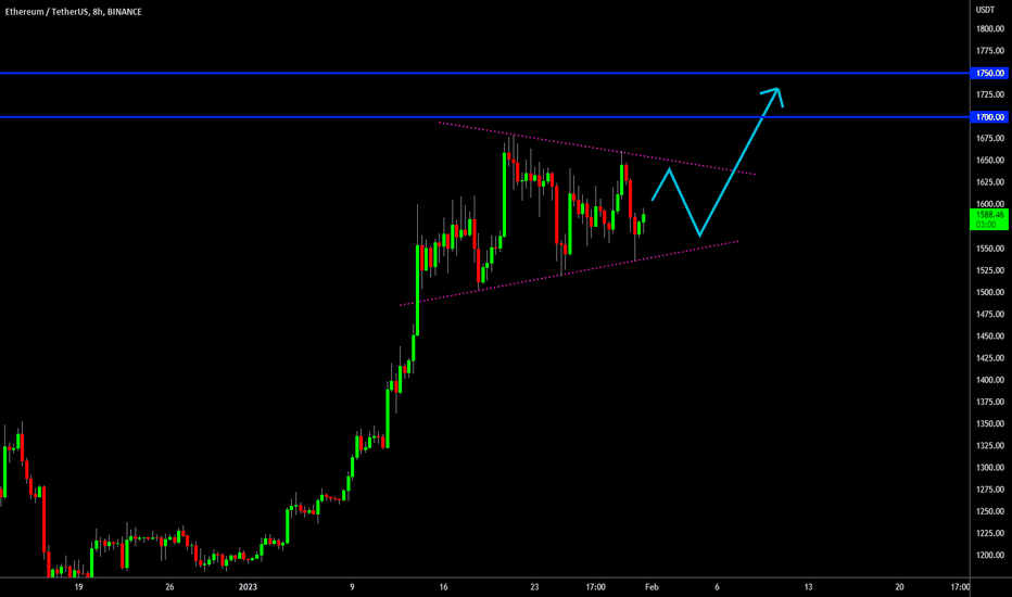 🔥 Ethereum Bull-Flag: Wait For Trigger