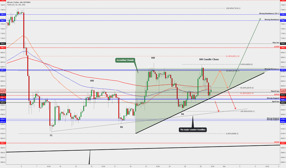 BITCOIN Is On The Bullish Chart Pattern - "Ascending Triangle"