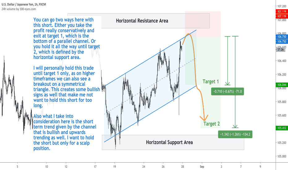 USD/JPY Two Strategies For Short Position [Technical Analysis]