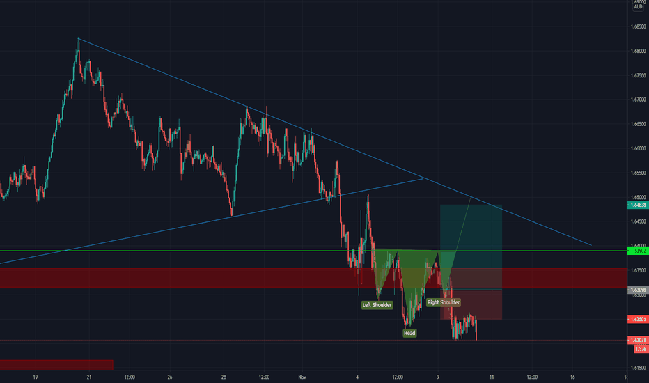 Immature inverted Head and Shoulders pattern