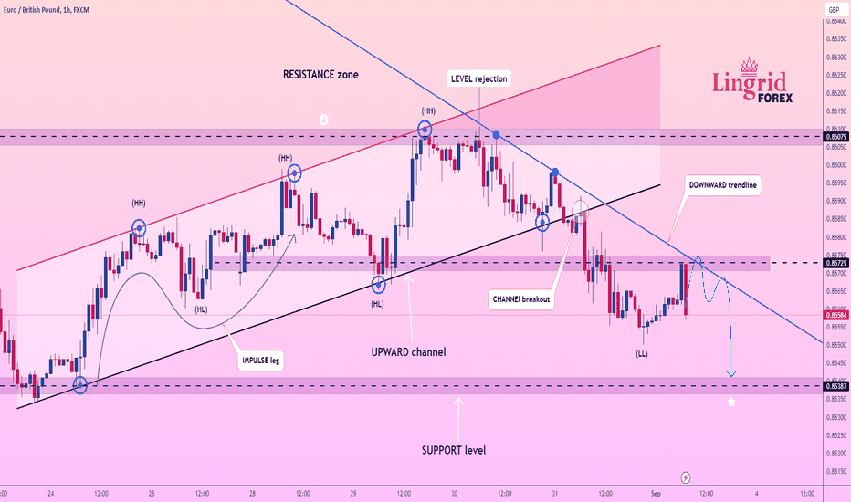 Lingrid | EURGBP breakout of the UPWARD channel