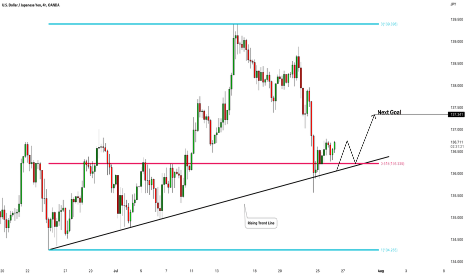 USDJPY: Bullish Move From Trend Line 🇺🇸🇯🇵 