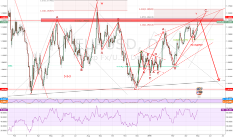 wait for break on shorter timeframe