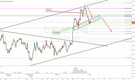 EU top down and short term short potential
