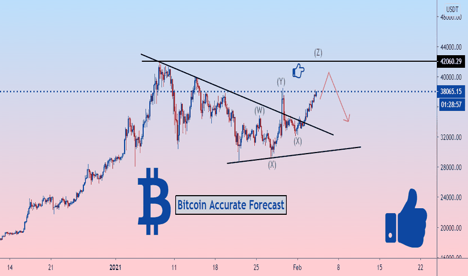 Bitcoin Accurate Forecast