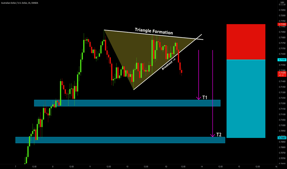 AUDUSD: Morning Scalping 🇦🇺🇺🇸 