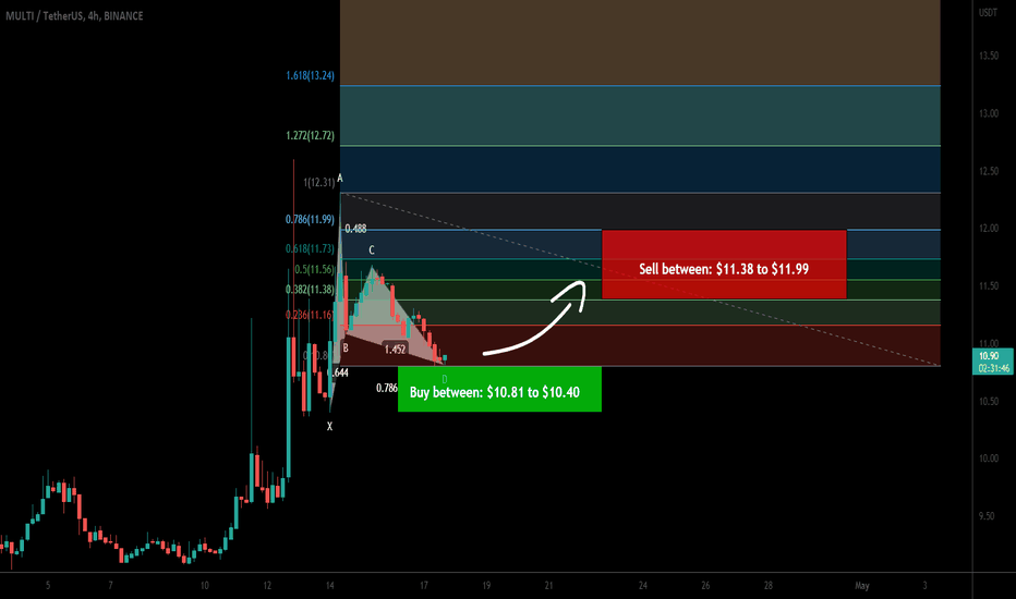 Multichain (MULTI) formed bullish Gartley for upto 15% pump