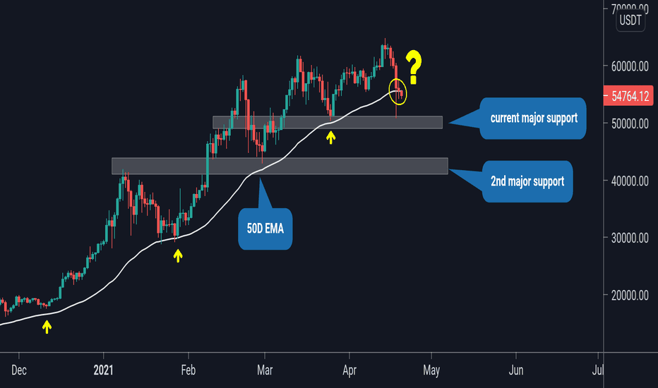 BTC FULL UPDATE