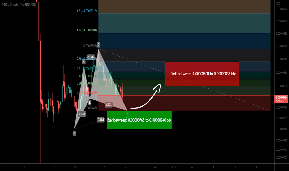 SingularityNET (AGIX) forming bullish Cypher for upto 13% pump