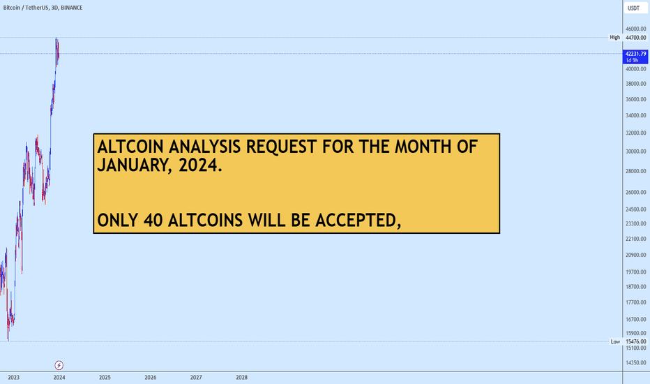 JANUARY ALTCOIN ANALYSIS MOMENTs