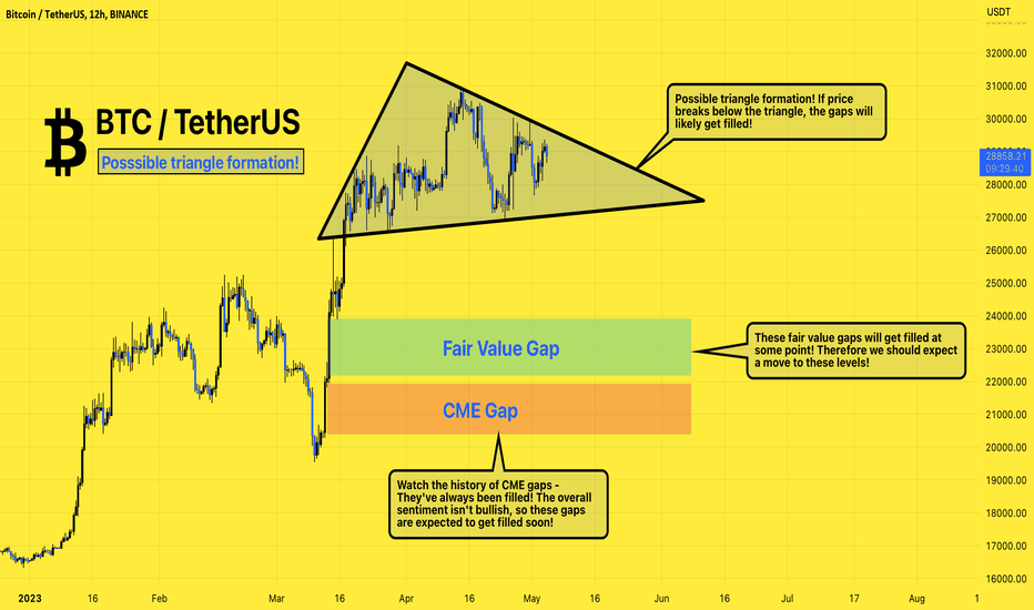 BTC: Possible triangle formation! 