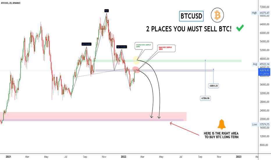 What's Happening to BTC!