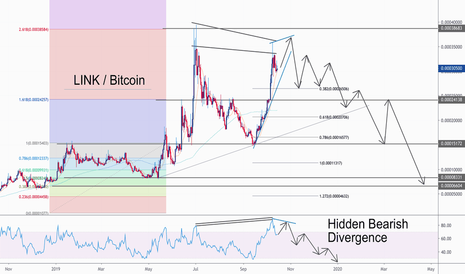 ChainLink be careful