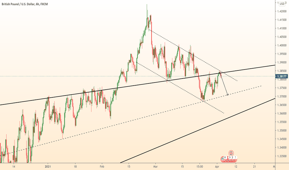⚠️GBPUSD near resistance