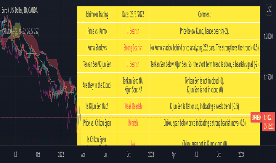 ICHIMOKU Trading beta