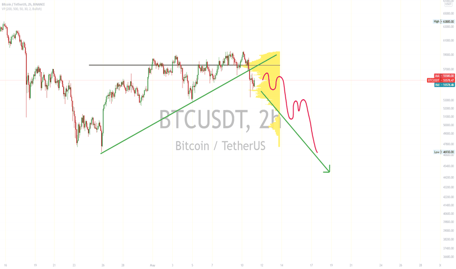 btc Free Fall