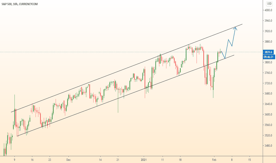 US500 consolidate on support/ Grow