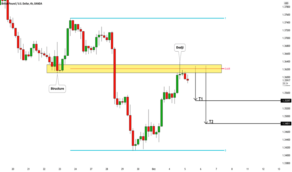 GBPUSD: Strong Resistance to Watch 🇬🇧🇺🇸