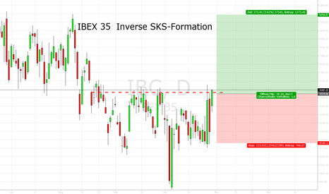 GEOPOLITICS, SPANIEN: Buy on bad news.