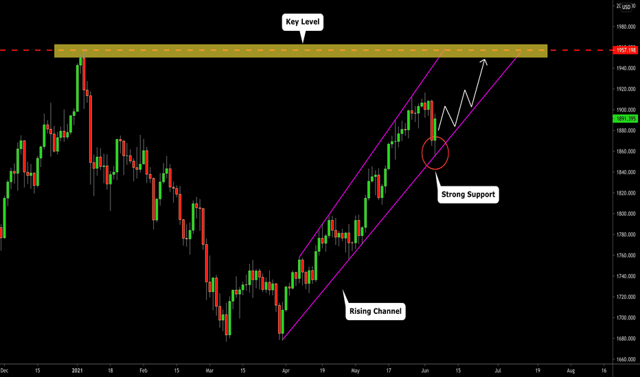 GOLD (XAUUSD): Bullish Scenario Explained 🥇