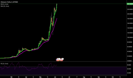 going long on eth/usd