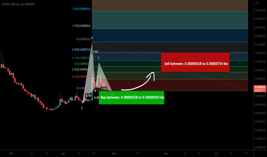 SuperFarm (SUPER) forming bullish Gartley for upto 67.50% pump