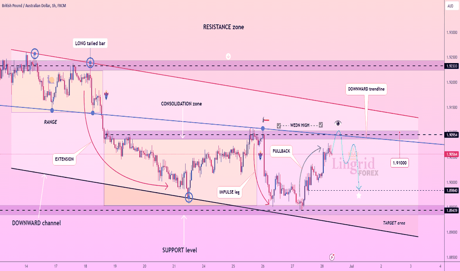 Lingrid | GBPAUD trend CONTINUATION Short Opportunuty