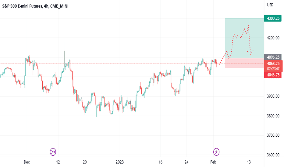 Out shorts. Filled longs.