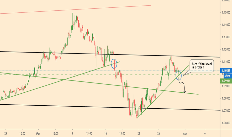 EURUSD on good support, BUT still Sell